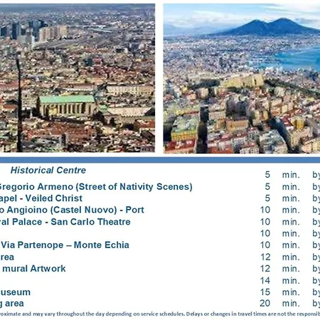 - Close To Metro & Connections * Napels